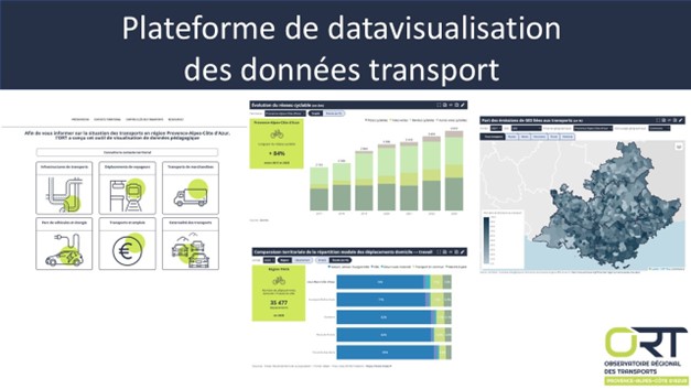 Dataviz ORT