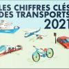 Les Chiffres clés des Transports, édition 2021